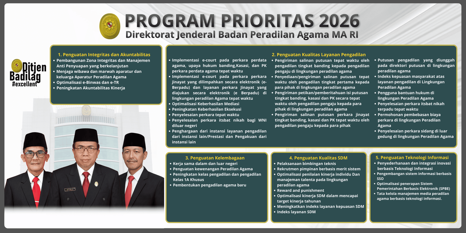 Program Prioritas Badilag 2026